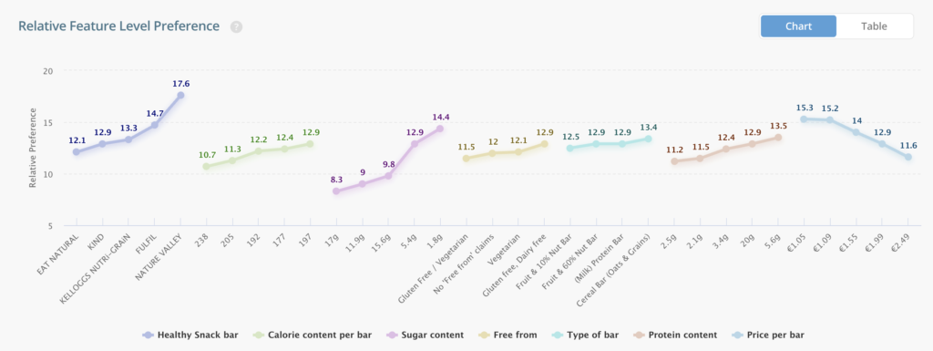 Global Confectionery Brand Conjoint Study