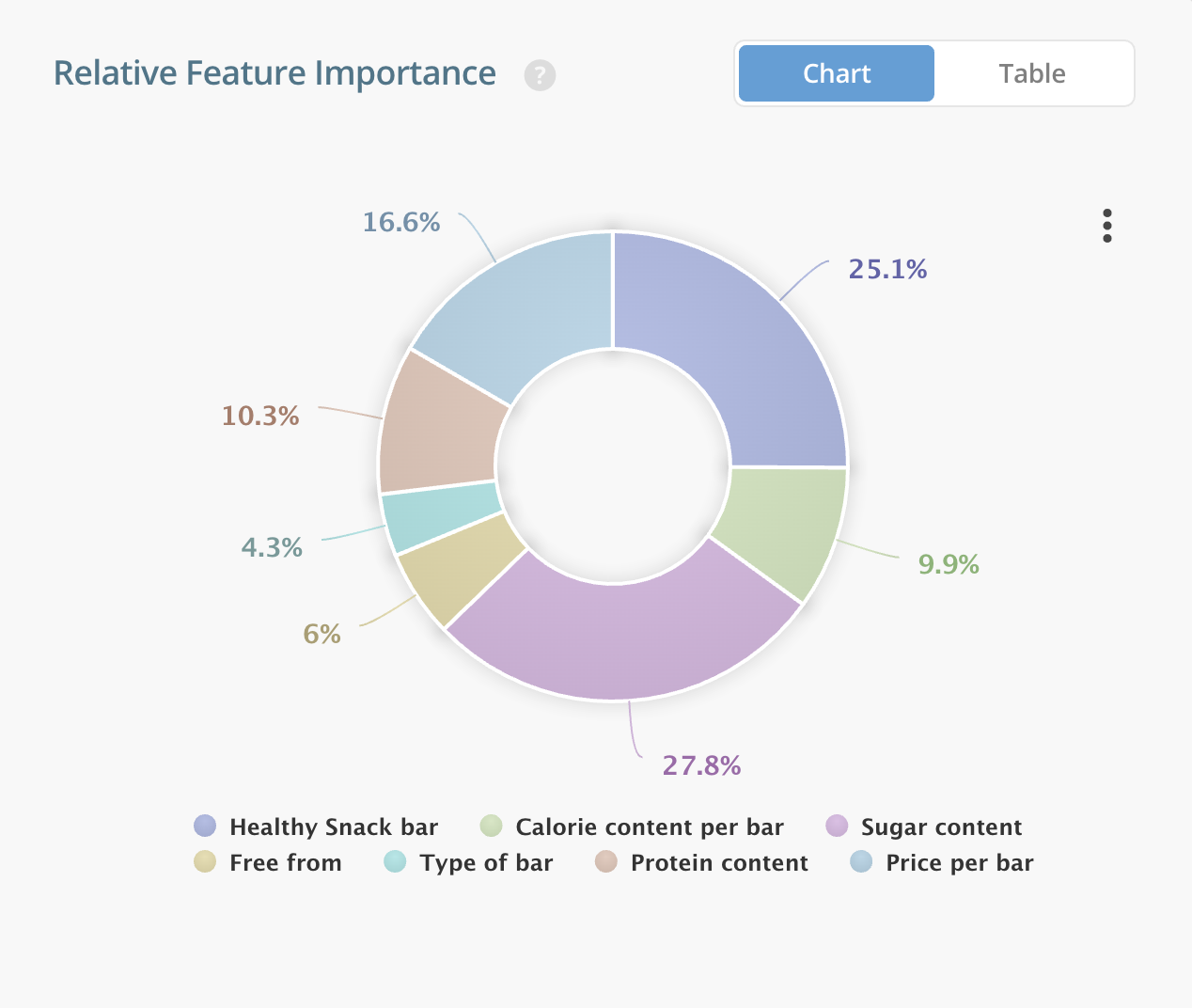 Global Confectionery Brand Conjoint Study