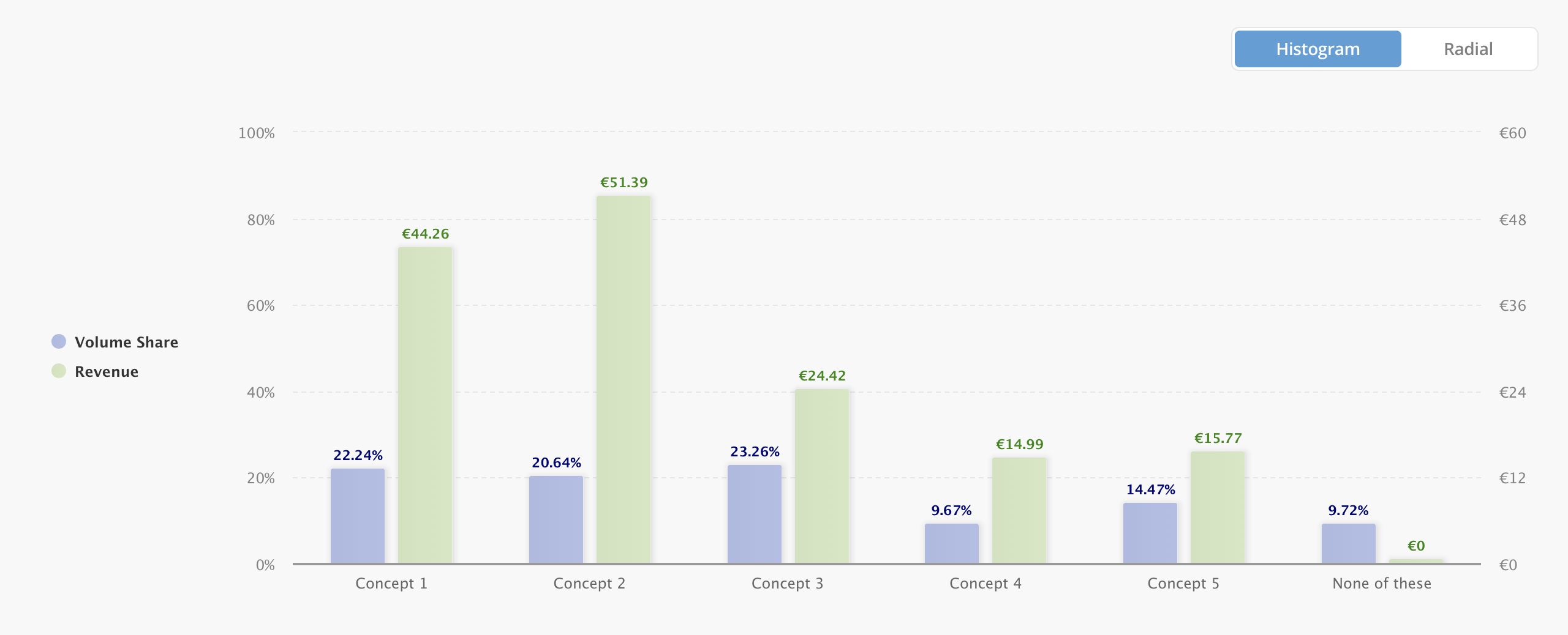 Global Confectionery Brand Conjoint Study