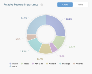 Relative Feature Importance