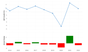 Japan GDP per capita growth % vs prior year