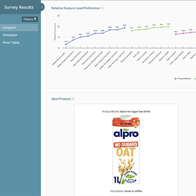 Result from Danone-Alpro conjoint survey
