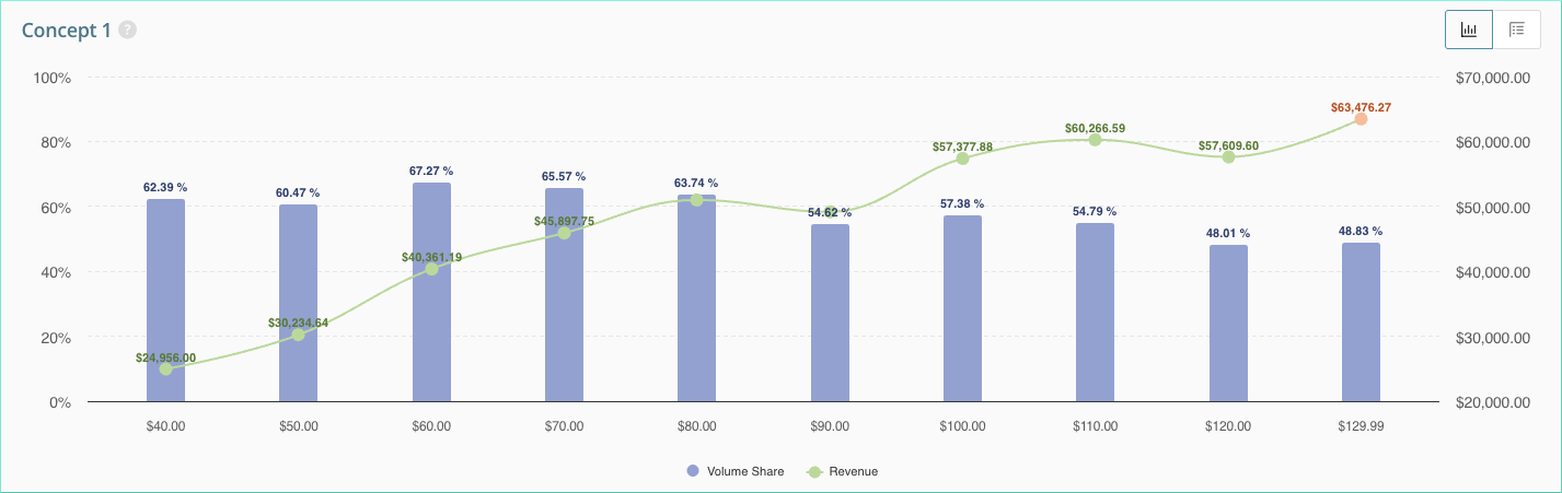 GTA VI pricing survey results showing price increase