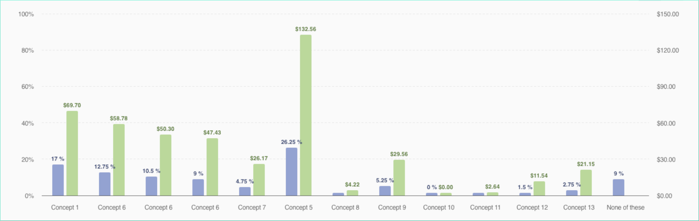 Halloween packaging survey results showing price increase
