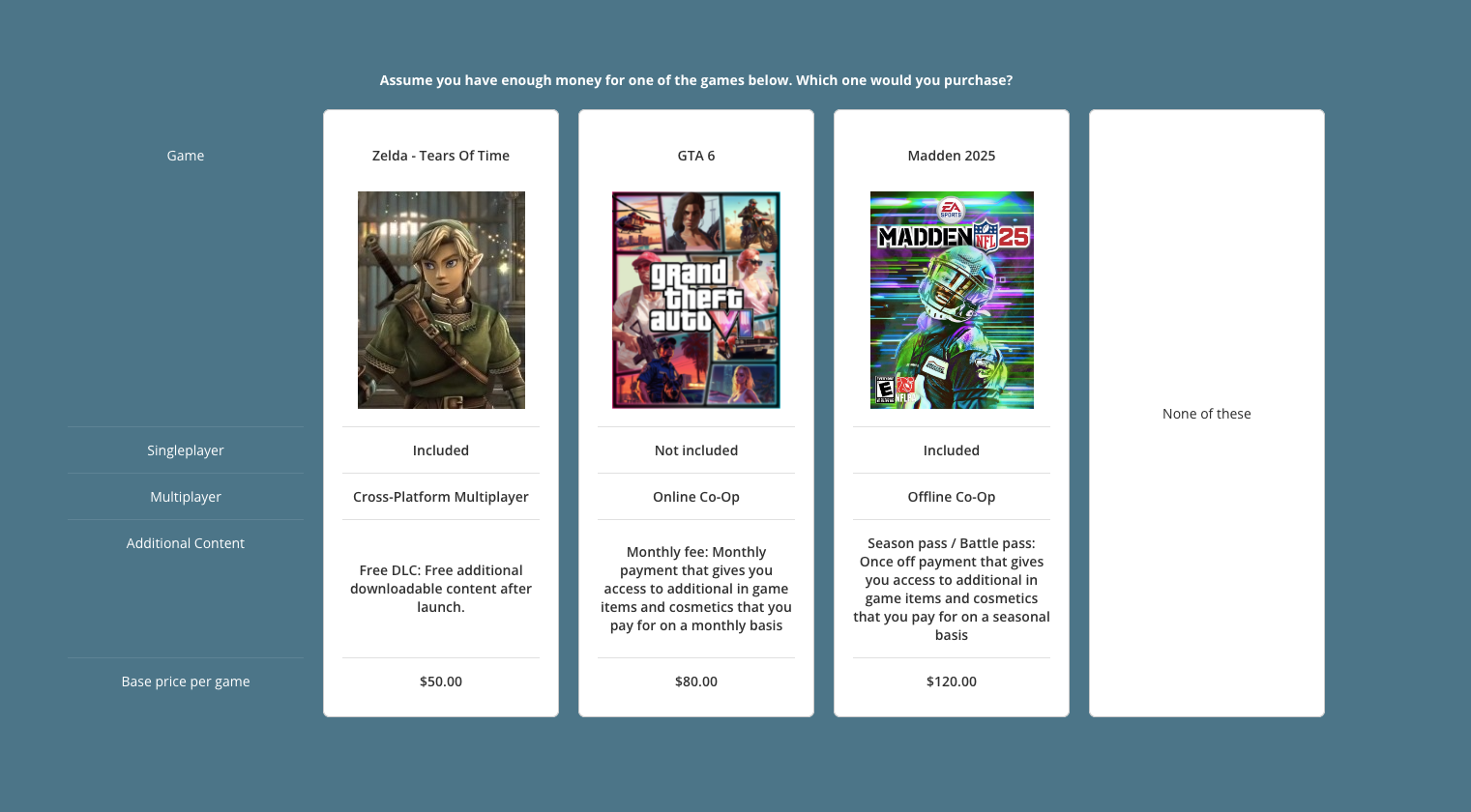 New Normal in AAA Games Pricing Conjoint Survey