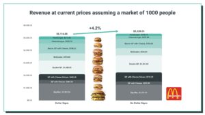 What Our Study Uncovered About McDonald’s Menu Change