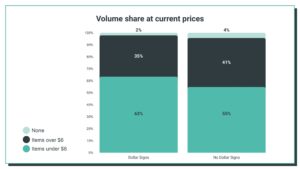 What Our Study Uncovered About McDonald’s Menu Change