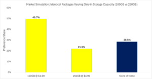 100GB vs 200GB Preference Share